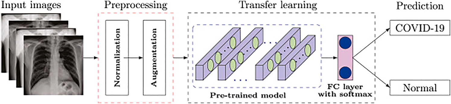 Role of deep learning strategies in detecting COVID-19 pneumonia - Book ...
