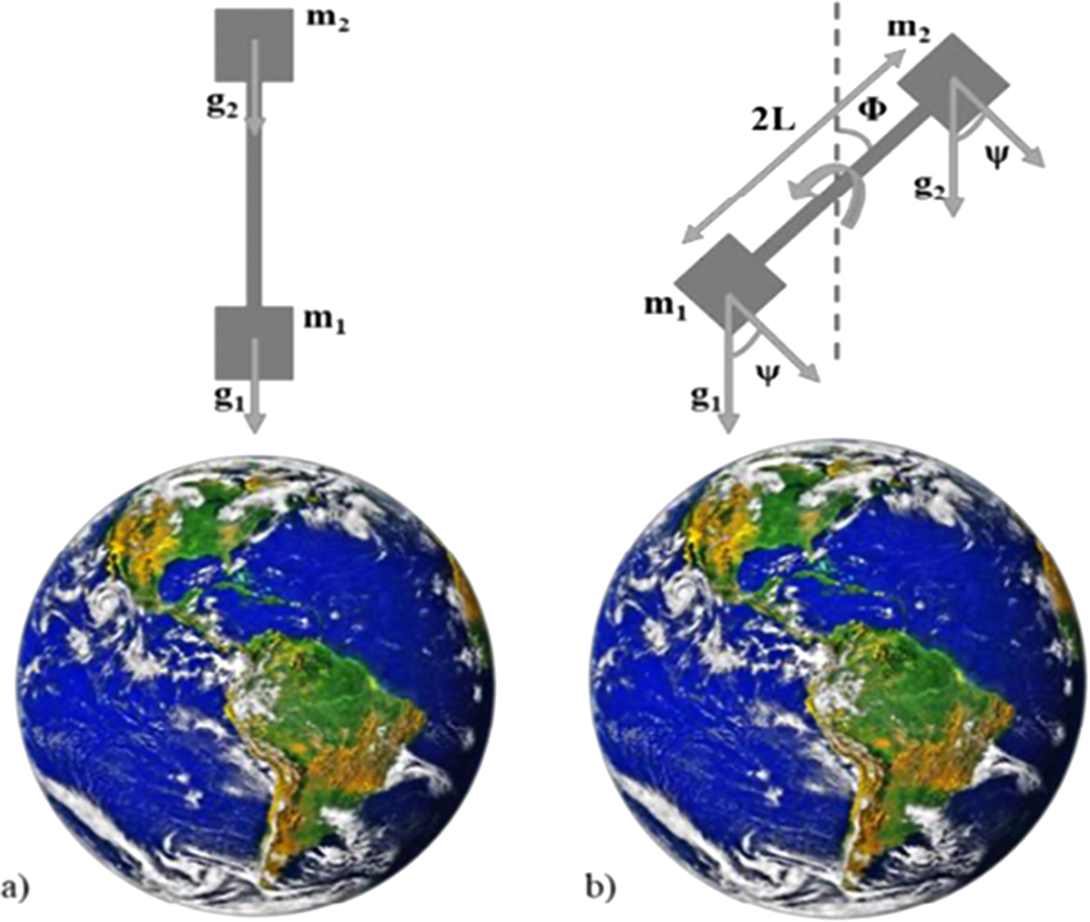 Gravity gradiometry - Book chapter - IOPscience