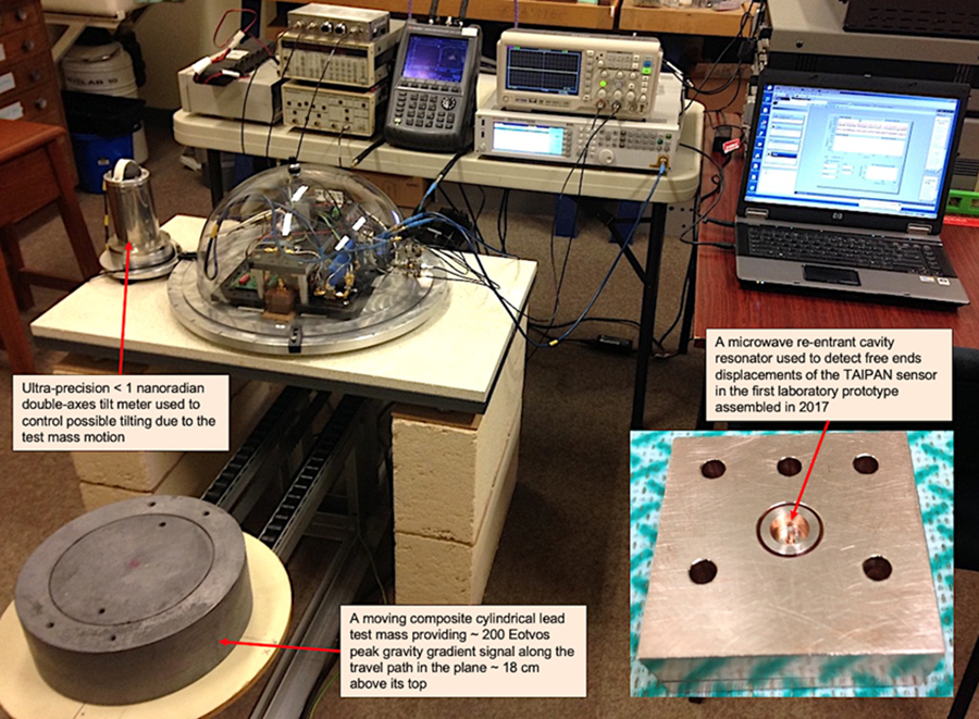 Gravity gradiometry - Book chapter - IOPscience