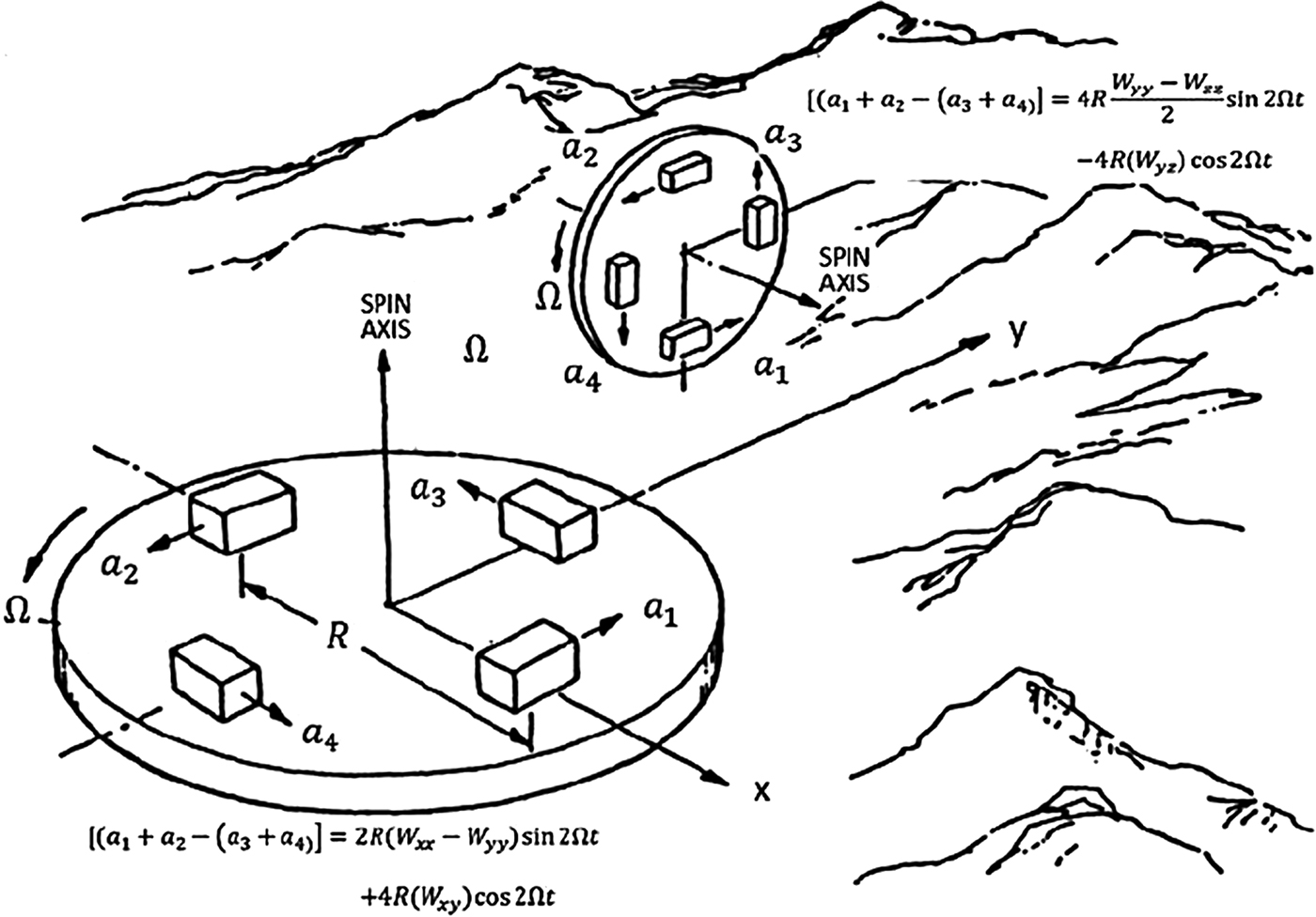 Gravity gradiometry - Book chapter - IOPscience