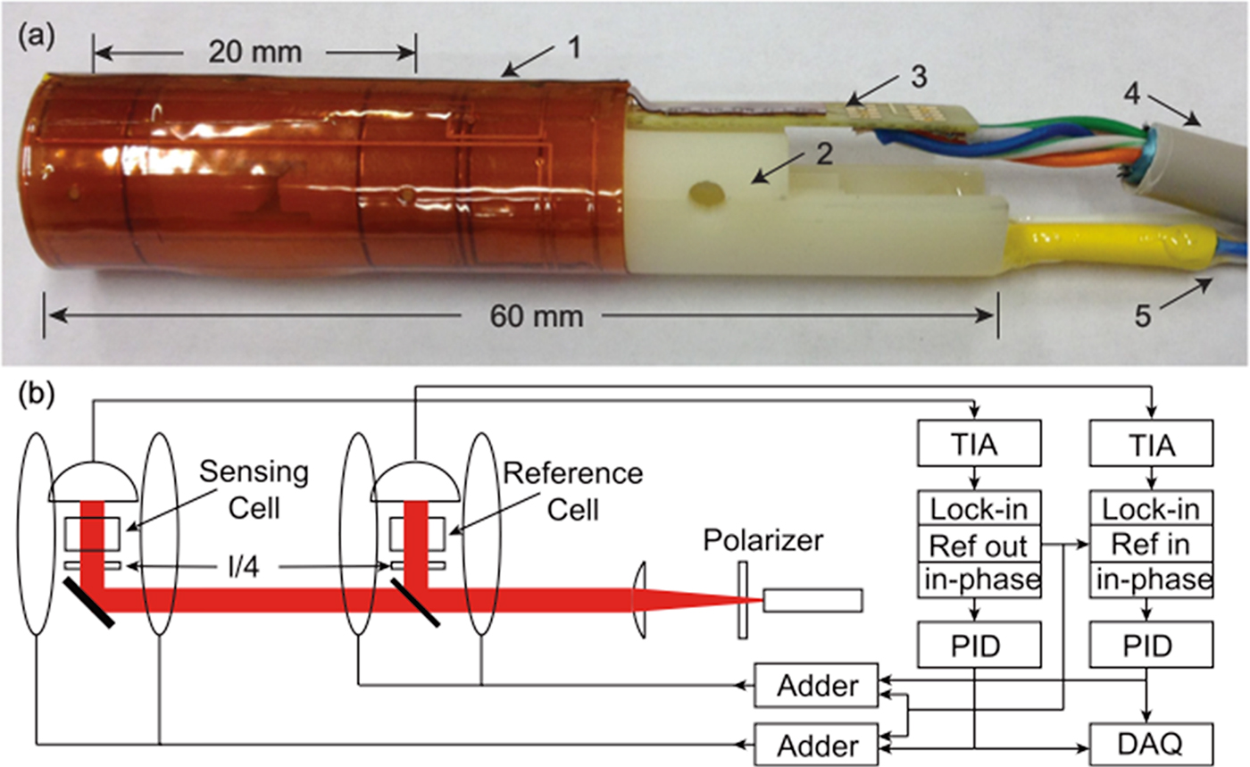 Sensor Gradiente Magnetic gradiometry - Book chapter - IOPscience