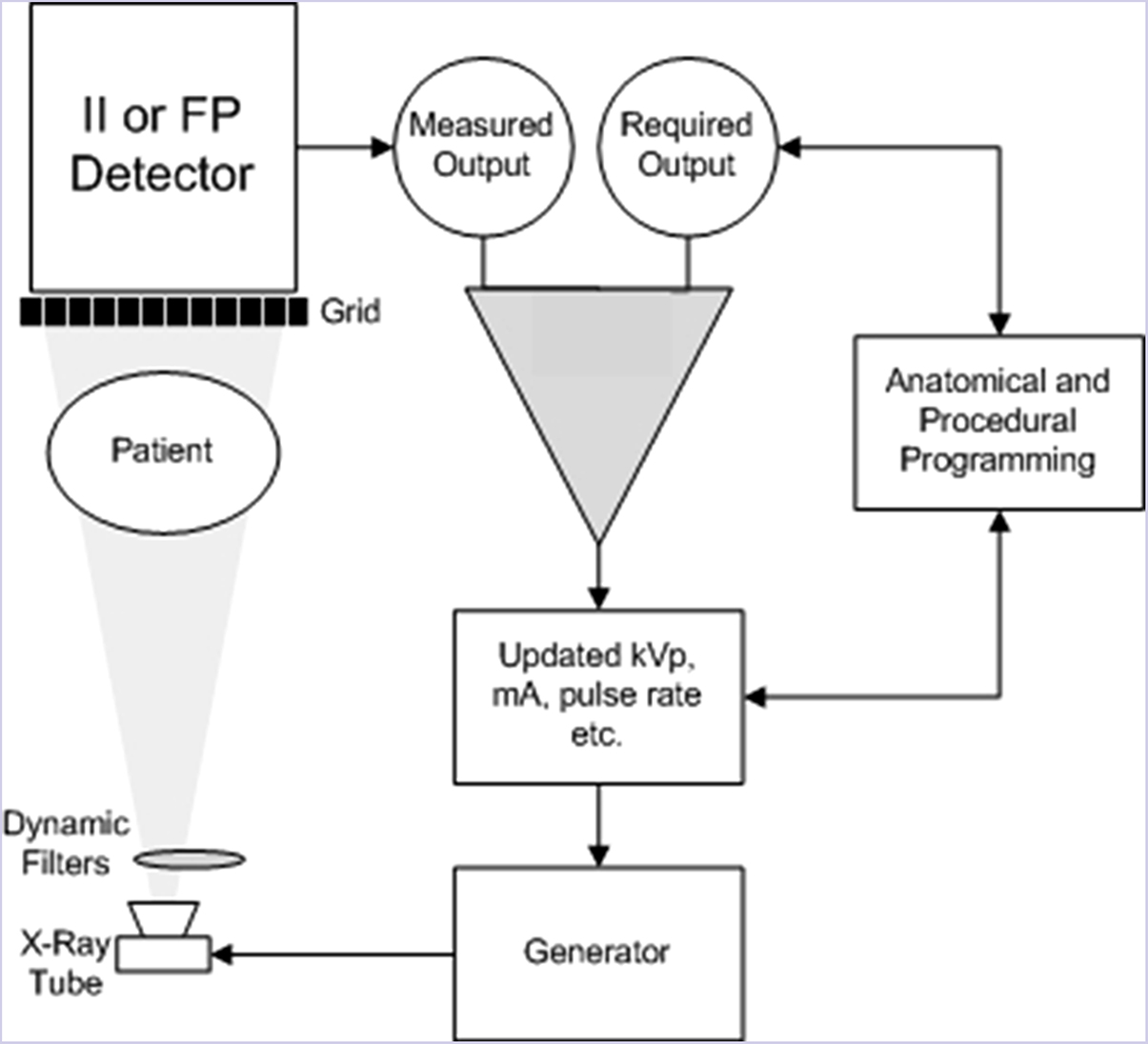 Dynamic imaging systems - Book chapter - IOPscience