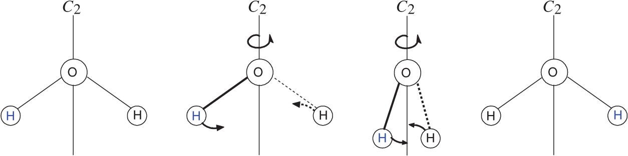 Linear Molecule Rotation Molecular symmetry - Book chapter - IOPscience