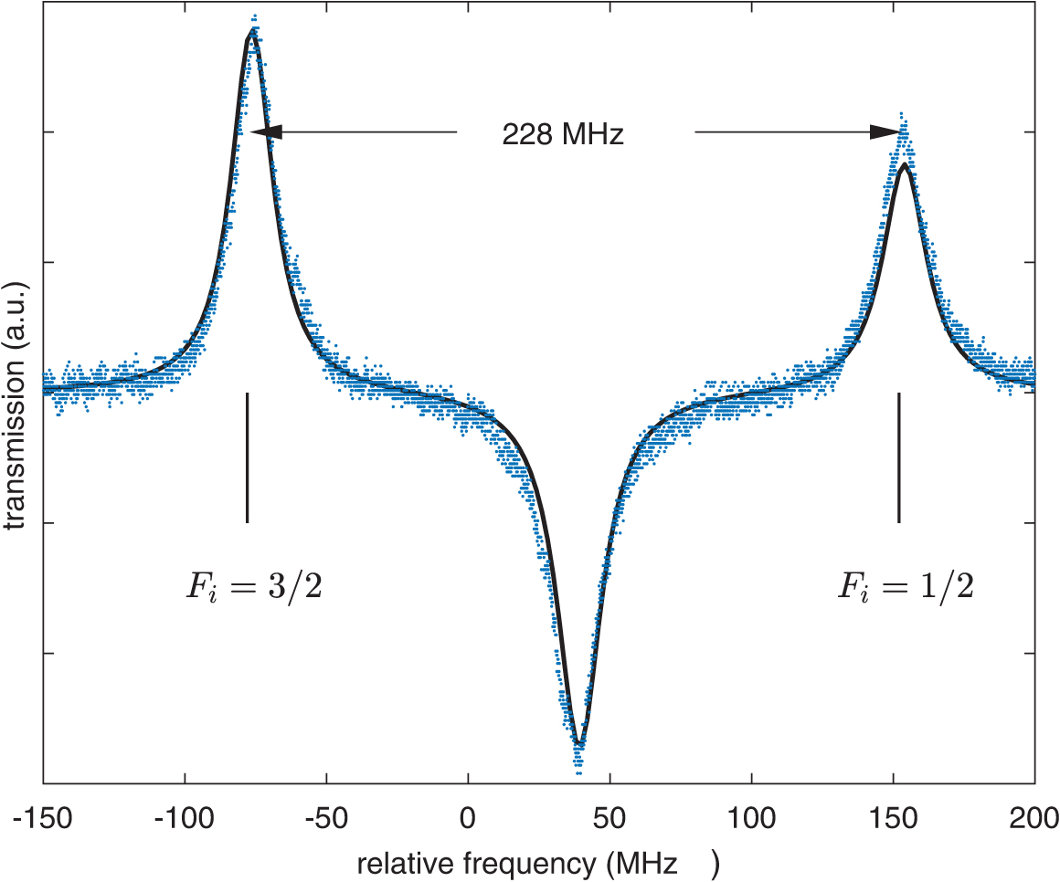Absorbtion Saturation Saturated absorption spectroscopy - Book chapter - IOPscience
