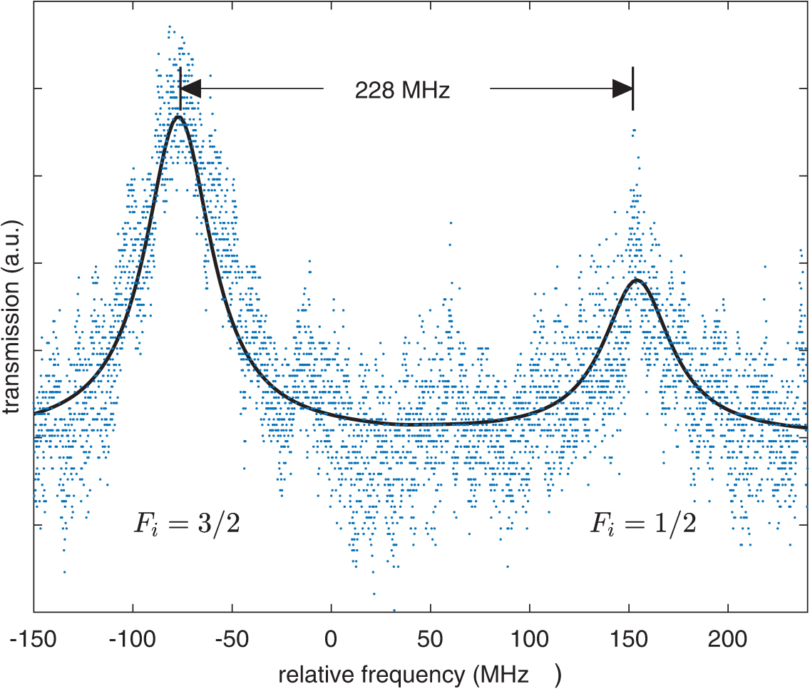 Absorbtion Saturation Saturated absorption spectroscopy - Book chapter - IOPscience