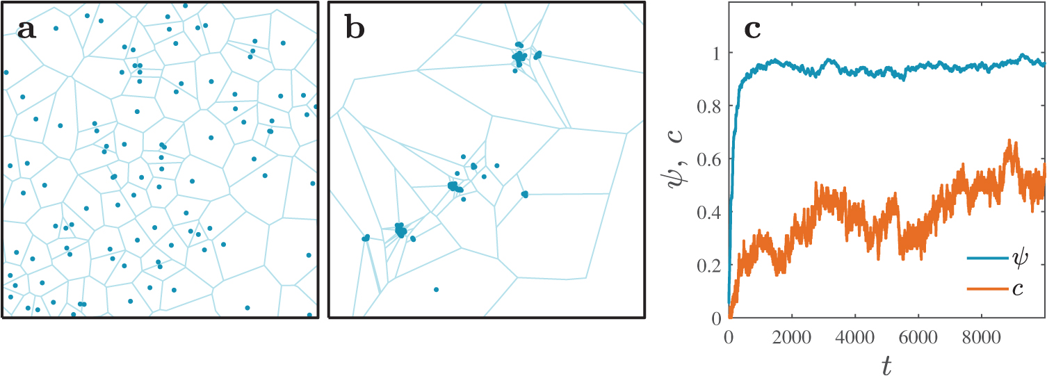 Minimal Vicsek Model Python Code Example The Vicsek model - Book chapter - IOPscience