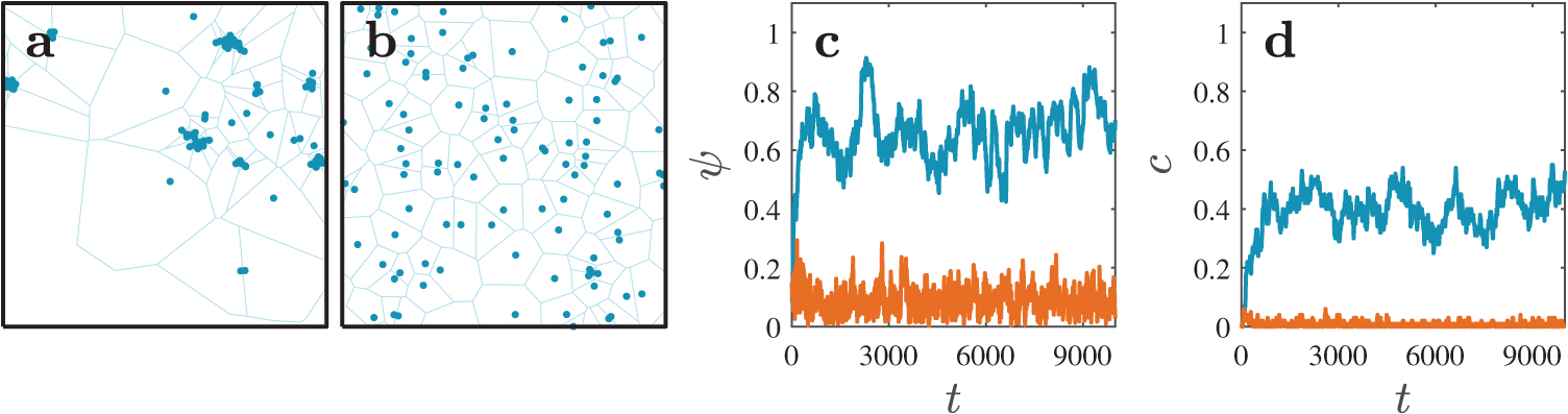 Minimal Vicsek Model Python Code Example The Vicsek model - Book chapter - IOPscience