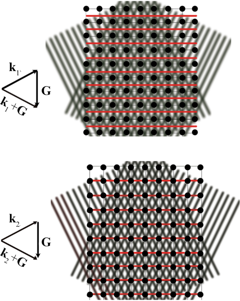 Dynamical diffraction - Book chapter - IOPscience