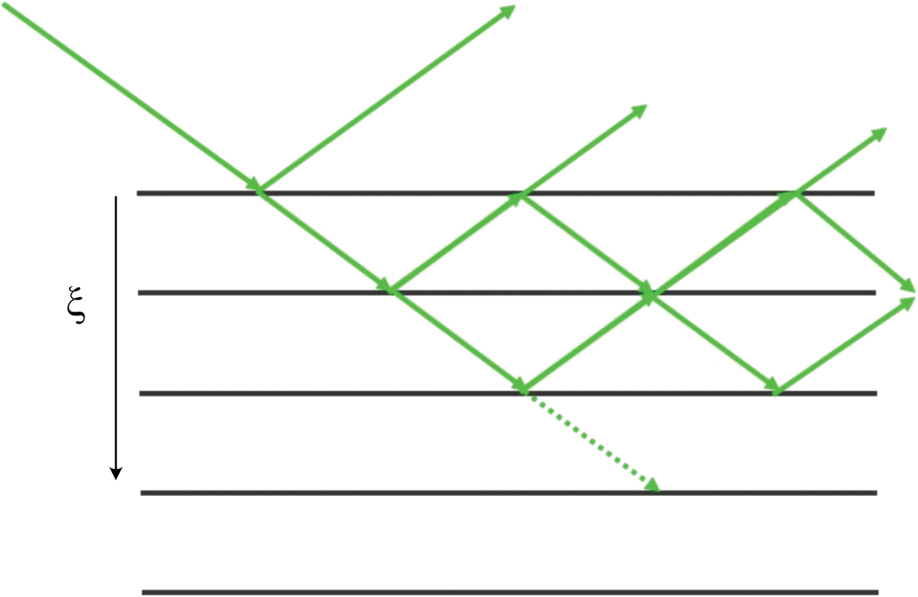 Dynamical diffraction - Book chapter - IOPscience