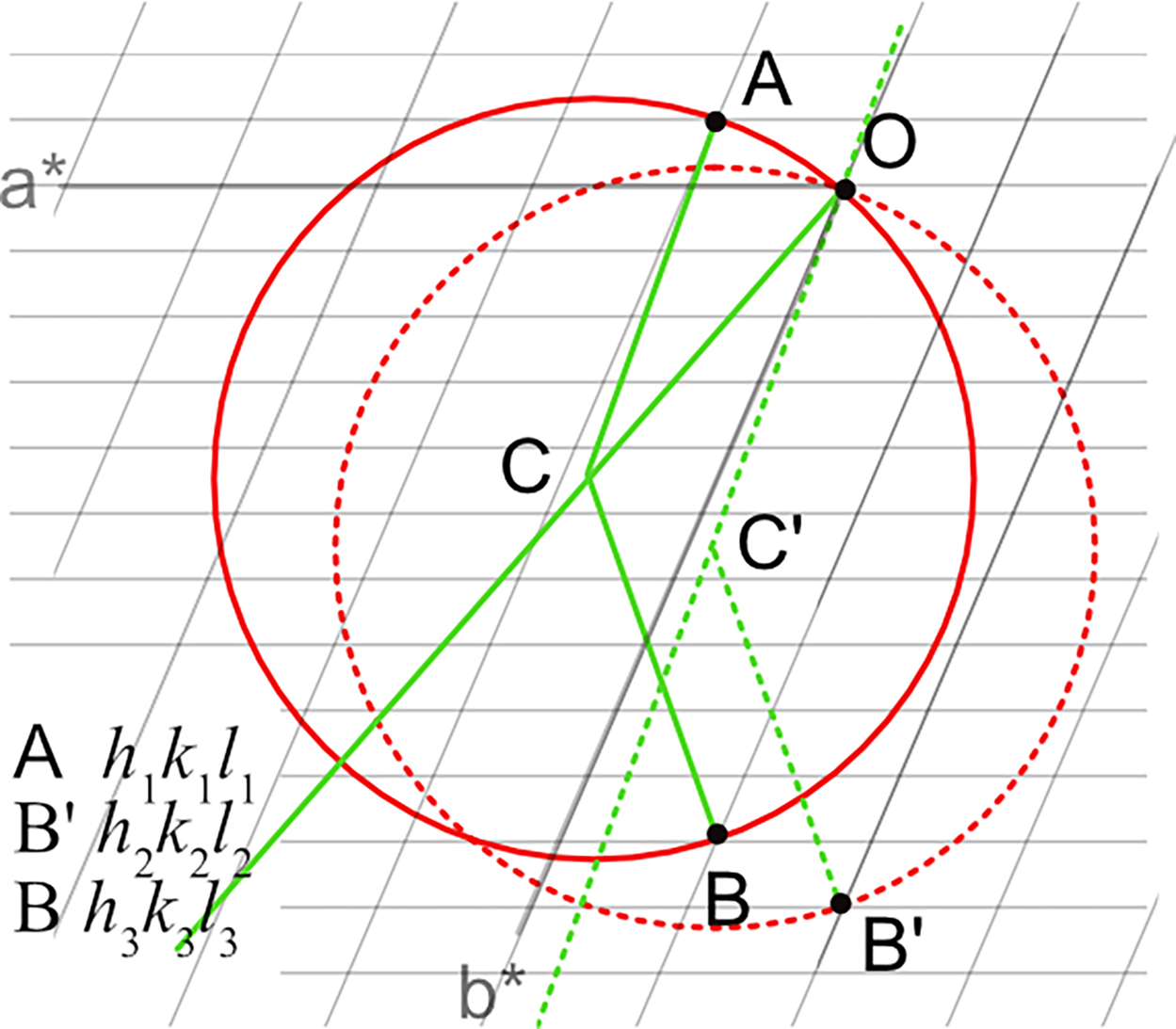 Dynamical diffraction - Book chapter - IOPscience