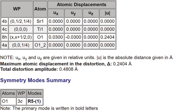 Distortion Mode Distortion modes - Book chapter - IOPscience