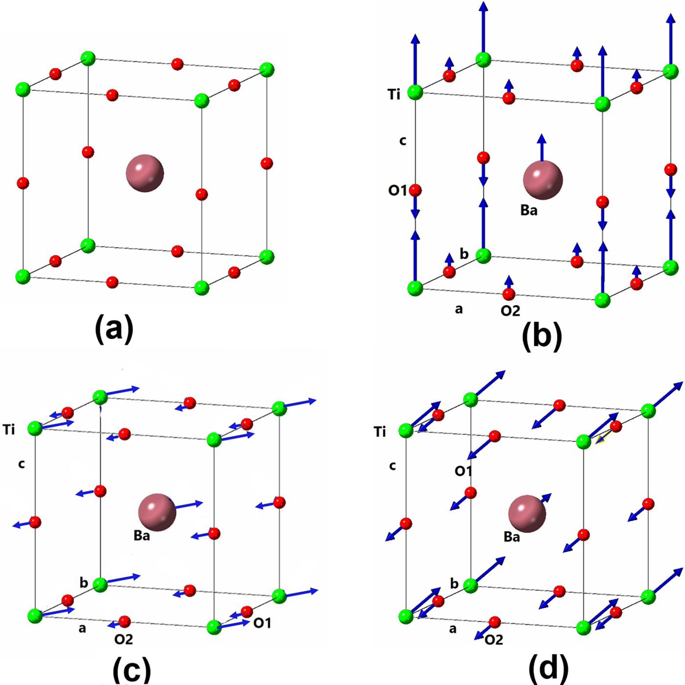 Distortion modes - Book chapter - IOPscience