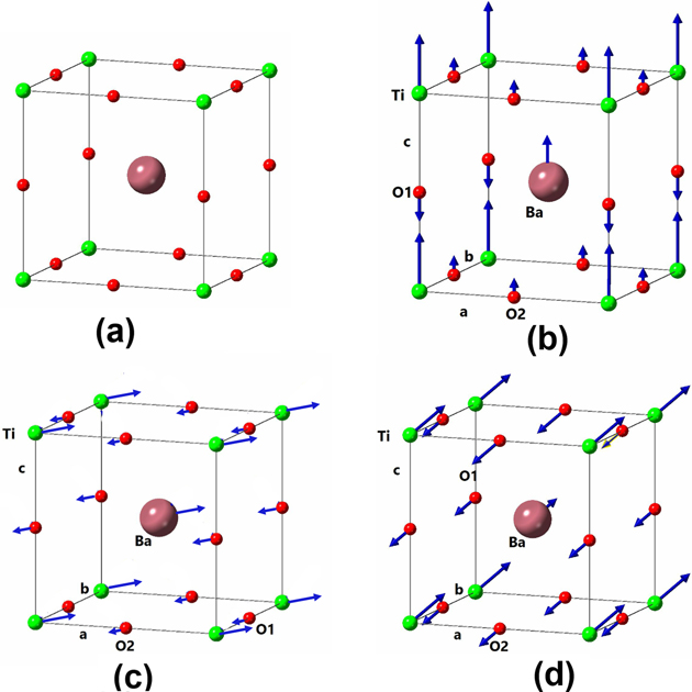 Distortion Mode Distortion modes - Book chapter - IOPscience