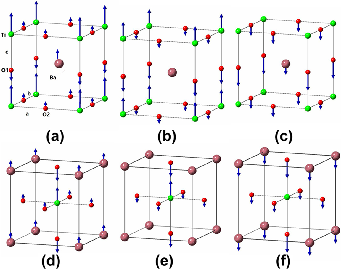 Distortion Mode Distortion modes - Book chapter - IOPscience