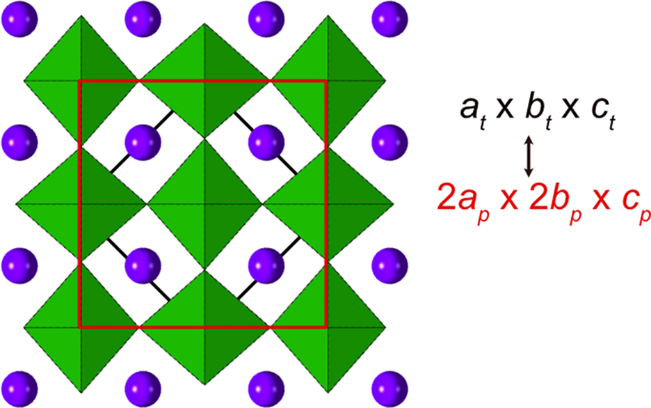 Distortion Mode Distortion modes - Book chapter - IOPscience