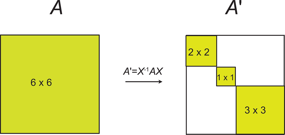 Distortion Mode Distortion modes - Book chapter - IOPscience