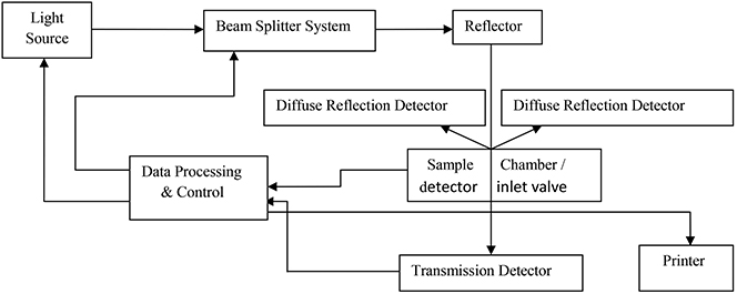 Review of quality assessment of fruit and vegetables using NIR ...