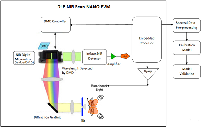 Review of quality assessment of fruit and vegetables using NIR ...