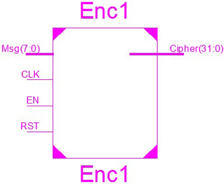 An FPGA implementation of the RSA algorithm using VHDL and a Xilinx ...