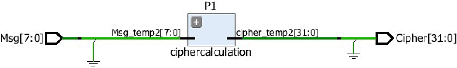 An FPGA implementation of the RSA algorithm using VHDL and a Xilinx ...