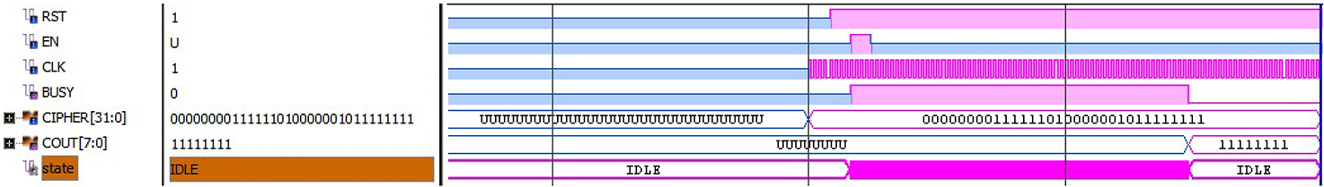An FPGA implementation of the RSA algorithm using VHDL and a Xilinx ...