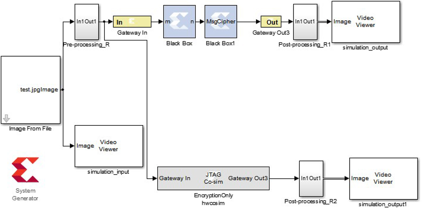 An FPGA implementation of the RSA algorithm using VHDL and a Xilinx ...