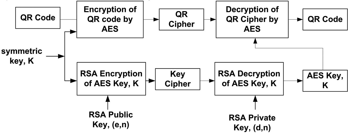 An FPGA implementation of the RSA algorithm using VHDL and a Xilinx ...