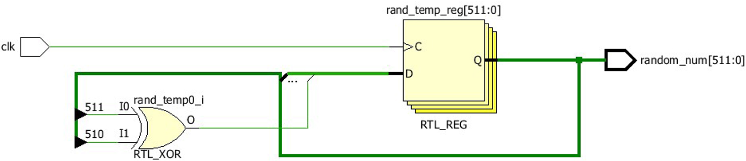 An FPGA implementation of the RSA algorithm using VHDL and a Xilinx ...