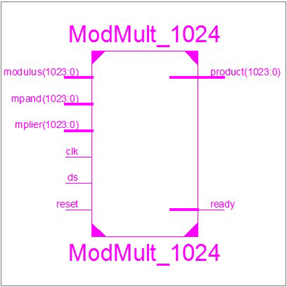An FPGA implementation of the RSA algorithm using VHDL and a Xilinx ...