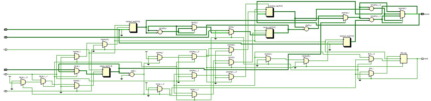 An FPGA implementation of the RSA algorithm using VHDL and a Xilinx ...