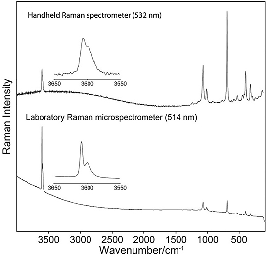 Raman spectroscopy for the non-destructive analysis of gemstones - Book ...