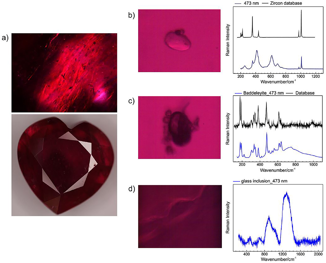 Raman spectroscopy for the non-destructive analysis of gemstones - Book ...