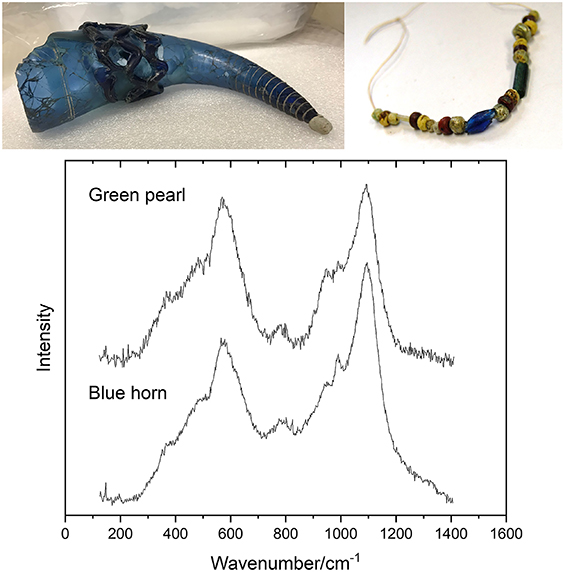 Raman spectroscopy for the non-destructive analysis of gemstones - Book ...