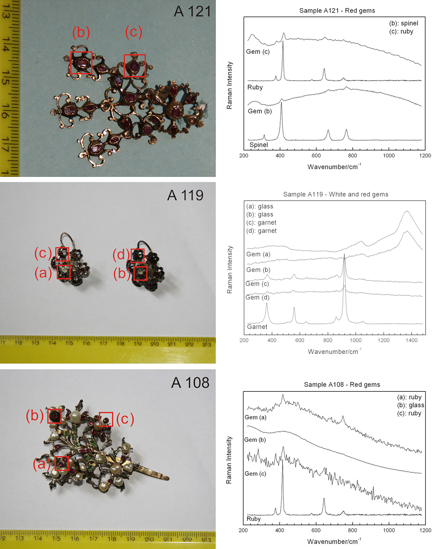 Raman spectroscopy for the non-destructive analysis of gemstones - Book ...