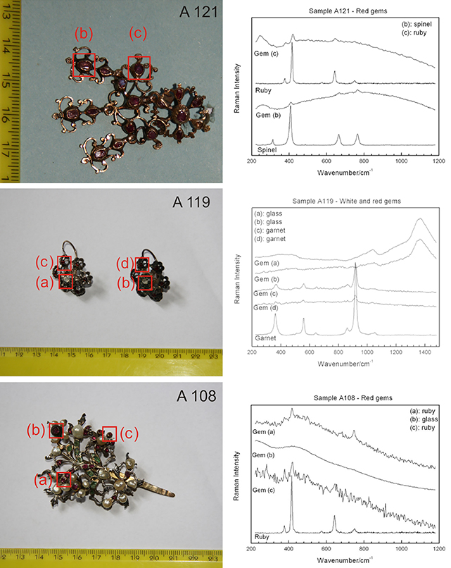 Raman spectroscopy for the non-destructive analysis of gemstones - Book ...