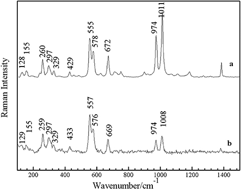 Raman spectroscopy for the non-destructive analysis of gemstones - Book ...