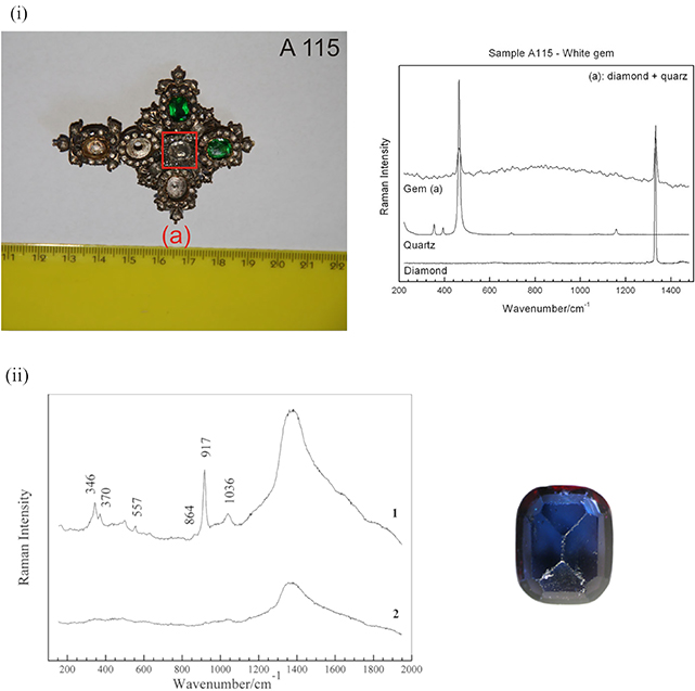 Raman spectroscopy for the non-destructive analysis of gemstones - Book ...