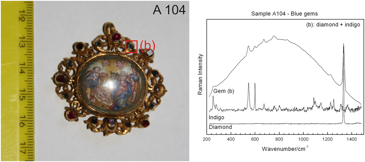 Raman spectroscopy for the non-destructive analysis of gemstones - Book ...