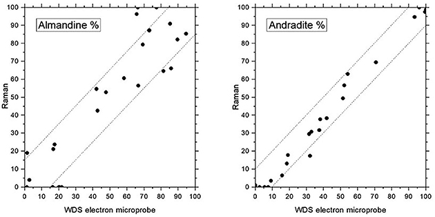 Raman spectroscopy for the non-destructive analysis of gemstones - Book ...
