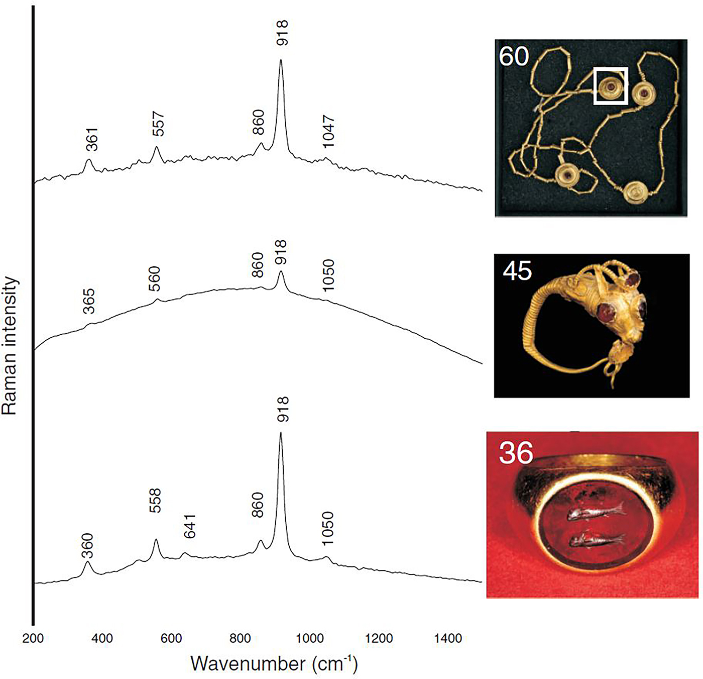Raman spectroscopy for the non-destructive analysis of gemstones - Book ...