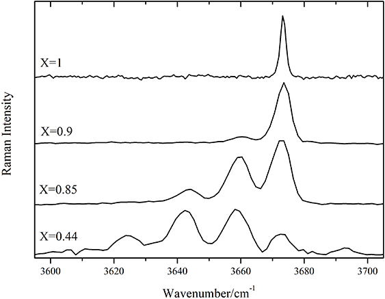 Raman spectroscopy for the non-destructive analysis of gemstones - Book ...