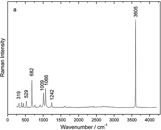 Raman spectroscopy for the non-destructive analysis of gemstones - Book ...