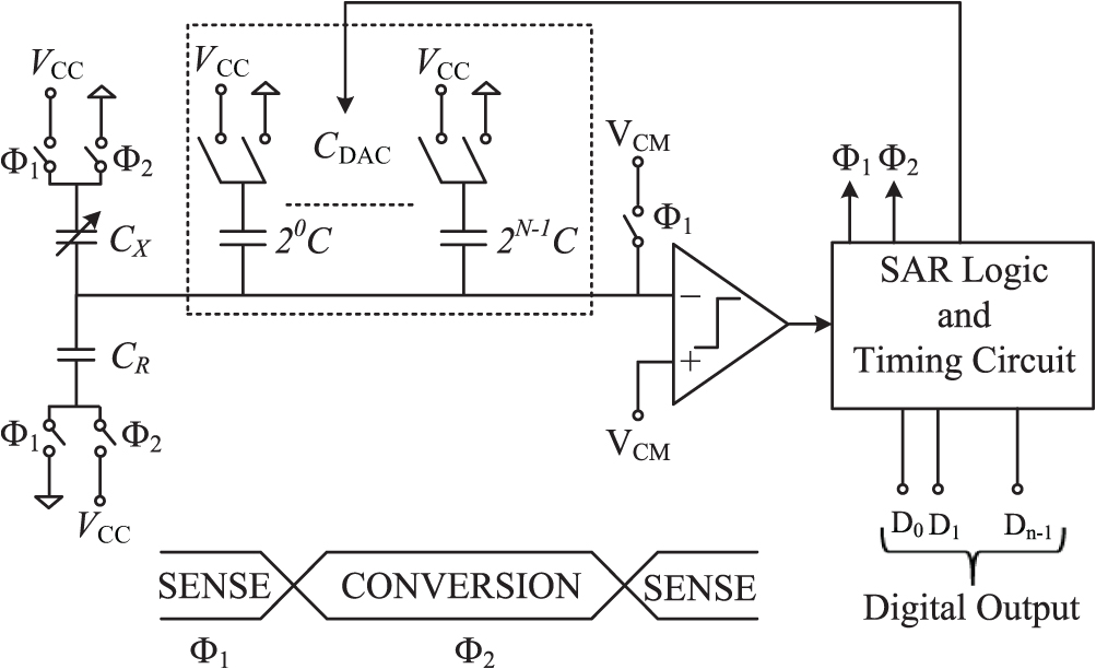 Interfacing circuit for capacitive sensors - Book chapter - IOPscience