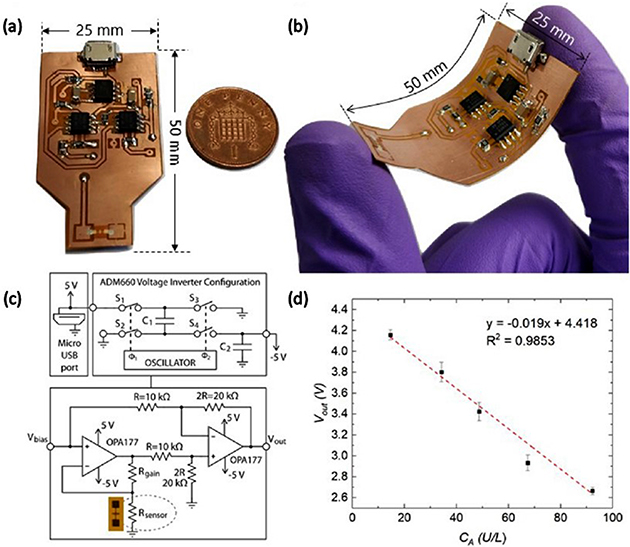 Flexible interfacing circuits for wearable sensors and wireless ...