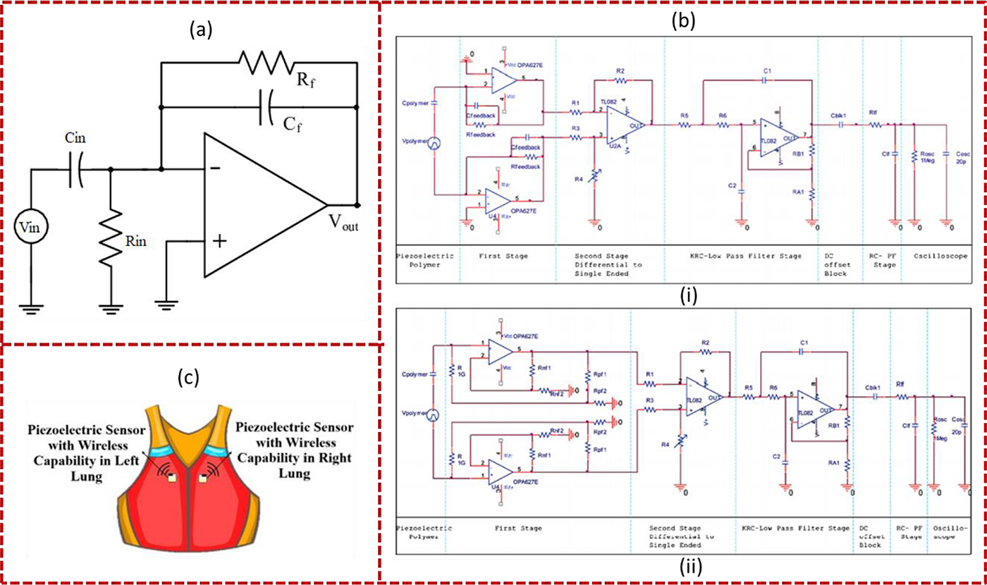 Flexible interfacing circuits for wearable sensors and wireless ...