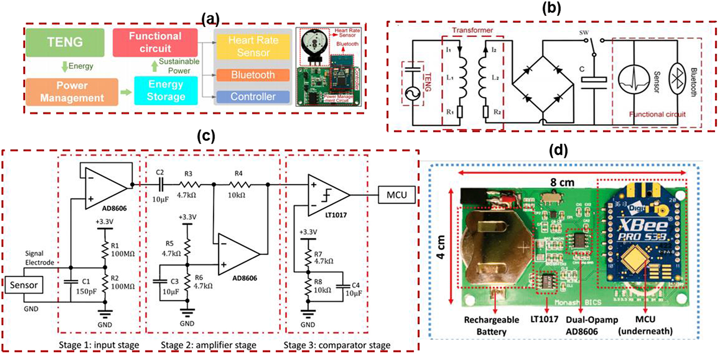 Flexible interfacing circuits for wearable sensors and wireless ...