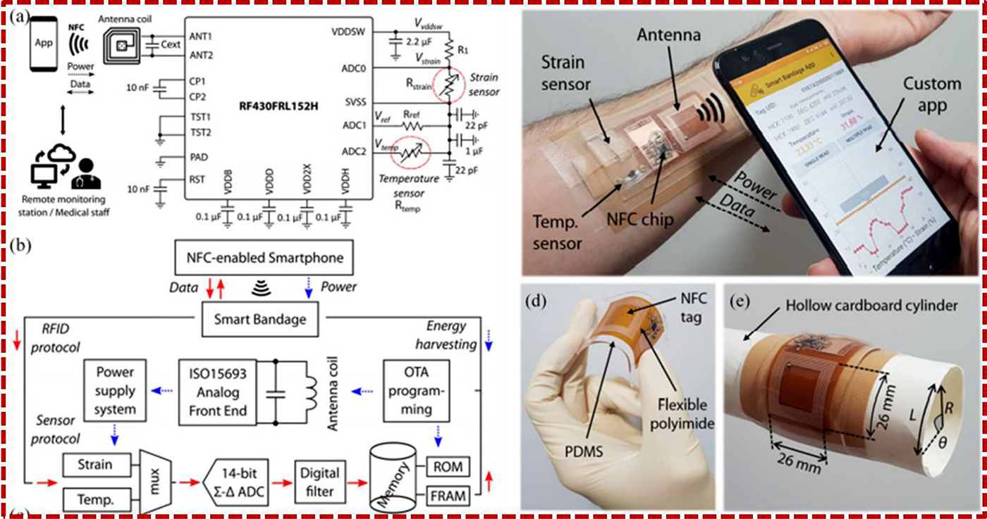 Flexible interfacing circuits for wearable sensors and wireless ...