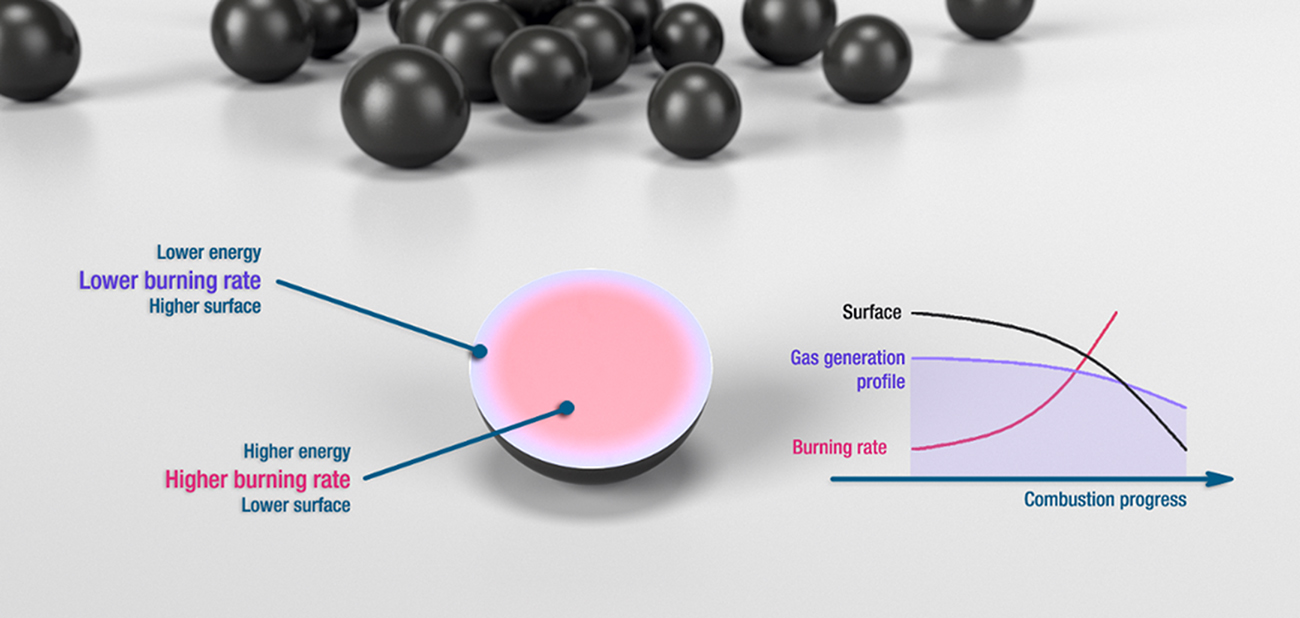Small-calibre gun propellants - Book chapter - IOPscience