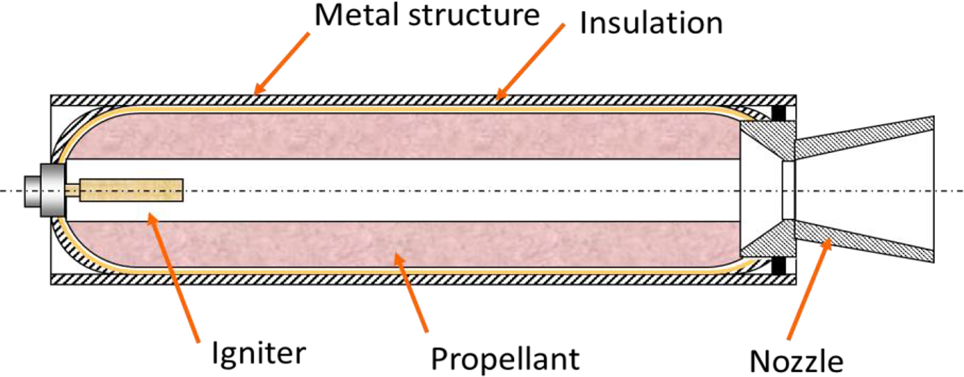 Shell Catalyst For Rockets Recent advances in solid and hybrid rocket propulsion - Book chapter ...