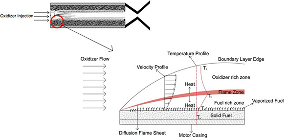 Recent advances in solid and hybrid rocket propulsion - Book chapter ...